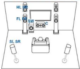 HL FL SW C SL SR