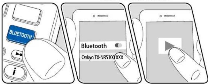 BLUETOOTH Bluetooth Onkyo TX-NR5100 XXX