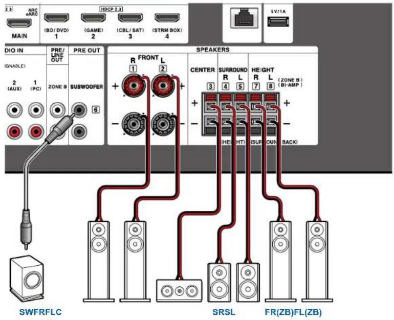 2.3 ARC ARC (BD/DVD) 1 (GAME) 2 (CBL/SAT) 3 (STRM BOX) 4 MAIN (HOCP 2.3) 5V/1A DIO IN PRE/ PRE OUT SPEAKERS IGNABLE) PRE/ SUBWOOFER CENTER SURROUND HEIGHT (1) L (ZONE B) 2 (AUX) 1 (PC) ZONE B (6) (HEHT) (SUR OUT BACK) SWFRFLC SRSL FR(ZB)FL(ZB)