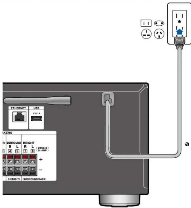 ETHERNET USB EV/1A R SURROUND HEIGHT R L (ZONE B) 1 4 5 7 8 (B=AMP) + - HEIGHT) (SURROUND BACK) a