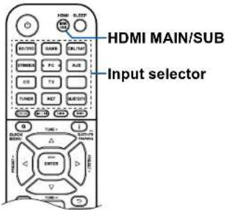HDMI MAIN/SUB Input selector