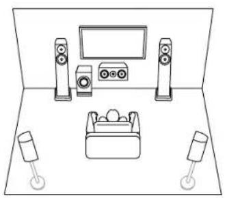 KLIPSCH TX-NR5100 - Channel System - 1