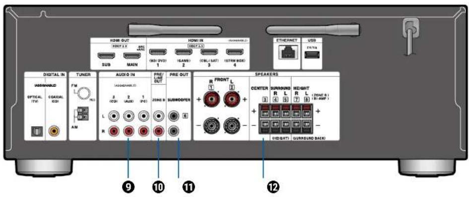 HDMI OUT HDMI 3.2 MAIN SUB HDMI IN HDMI L1 1 (OEN) (DVD) 1 (REAM) 2 (CRIL / MAT) 3 (STRUM) MODE 4 ETHERNET USB EXTRA DIGITAL IN TUNER FM OFFICIAL TV0 COACAL KDI AM AUDIO IN (AFFORDABLE) 3 OEMI 2 AUDIO 1 IPDS L R PRE/ LINE OUT PRE OUT SUBWOOPERS ZONE B R FRONT L 1 2 + - - - SPEAKERS CENTER SURROUND R L Height R L (ZONE B) 3 4 5 6 7 8 (10 AMP) + - - (HIDIGHT) (SURROUND BACK) 9 10 11 12