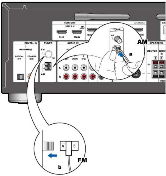 HDMI OUT (HEEP 3.8) ANC MARC SUB MAIN (80) ASSIGNABLED DIGITAL IN TUNER AUDIO IN AM ASSIGNABLED OPTICAL (TV) COAXIAL (CDI) FM L 2 1 (AUX) (PC) L R R SPEI AM AUDIO IN TUNER FM a SPEAKERS CENTER SURR R + - (SHEG) b A B FM
