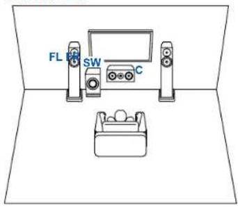 FL DC SW C