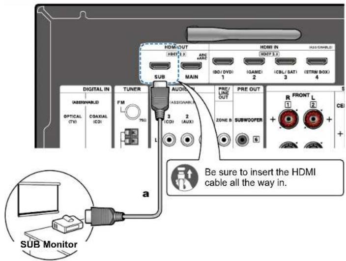 HDMI OUT HDMI IN (HDD/3.2) ARC +ARC SUB MAIN (8D/DVD) 1 IGAMEI 2 (CBL/SAT) 3 (STRM BOX) 4 DIGITAL IN TUNER AUDIIN PRE/ LINE OUT PRE OUT S (OSS/ENABLED) OPTICAL (TV) COAXIAL (CD) FM TSG 3 (CD) 2 (AUX) ZONE B SUBWOOPER R FRONT L ① ② CEI a Sub Monitor Be sure to insert the HDMI cable all the way in.
