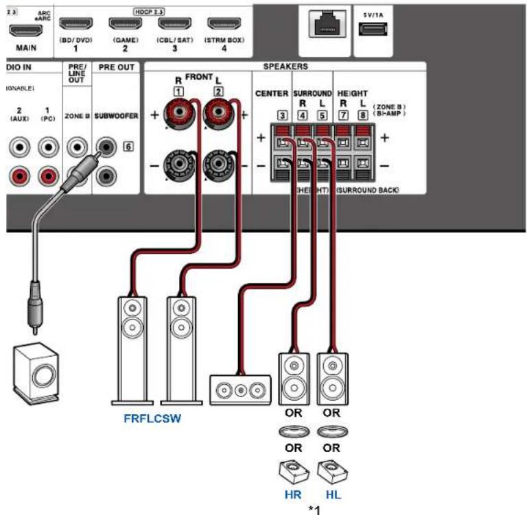 2.3 ARC ARC MAIN (BD/DVD) 1 (HOCP 2.3) (GAME) 2 (CBL/SAT) 3 (STRM BOX) 4 5V/1A DIO IN PRE/ LINE OUT (ONABLE) 2 (AUX) 1 (PC) ZONE B PRE OUT SUBWOOFER 6 FRONT L R 1 2 SPEAKERS CENTER SURROUND Height R L R L (ZONE B) 3 4 5 7 8 (BI-AMP) + - + - (SURROUND BACK) + - + - (FRFLCSW) OR OR OR OR HR HL *1