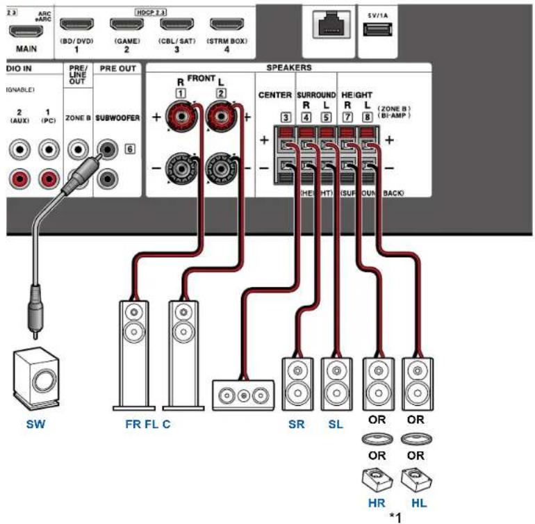 2.3 ARC *ARC (BD/DVD) (GAME) (CBL/SAT) (STRM BOX) MAIN 1 2 3 4 DIO IN PRE/ LINE OUT PRE OUT SPEAKERS IGNABLE) 2 1 (AUX) (PC) ZONE B SUBWOOFER R FRONT L CENTER SURROUND Height (ZONE B) (B:AMP) + 2 + + - - (HEHT) (SURF) (OUT) BACK SW FR FL C SR SL OR OR OR OR HR HL *1