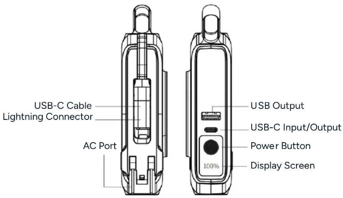 USB-C Cable Lightning Connector AC Port USB Output USB-C Input/Output Power Button 100% Display Screen