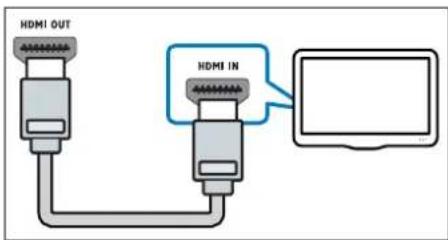 HDMI OUT HDMI IN