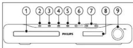 1 2 3 4 5 6 7 8 9 PHILIPS