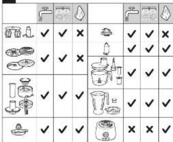 Electrochemical experiment diagram showing four different apparatuses with checkmarks and symbols for heating, cleaning, and drying.
