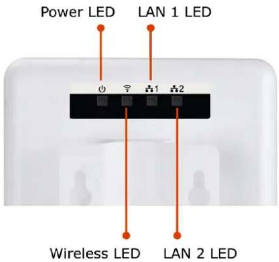 Planet WNAP-6325 - Rear Panel – LED - 1