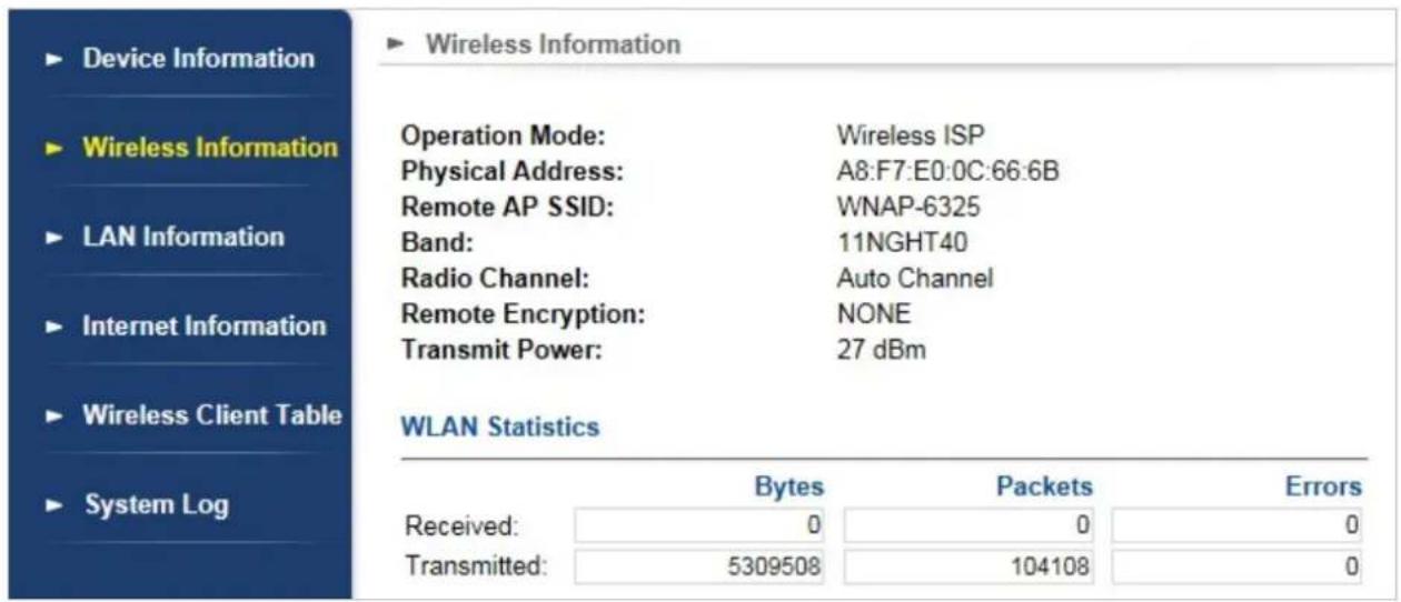 Planet WNAP-6325 - Wireless Information - 1