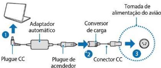 SAMSUNG X series NP270E5KE - Usando um conversor de carregamento em aeronaves - 1