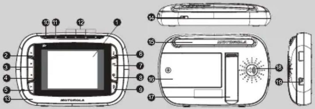 1 2 3 4 5 10 11 12 1 6 7 8 9 13 MOTOROLA 14 15 16 17 18 19