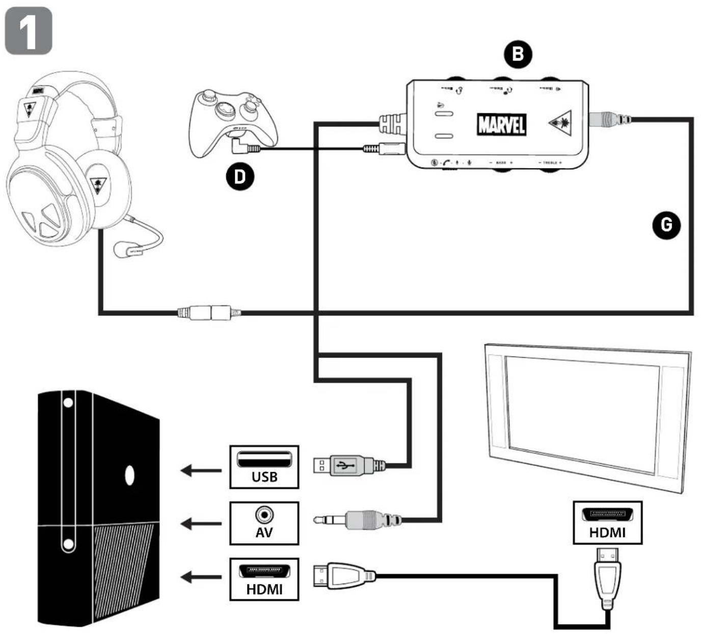 TURTLE BEACH Earforce Seven Marvel - Xbox 360 E Setup (HDMI) - 1