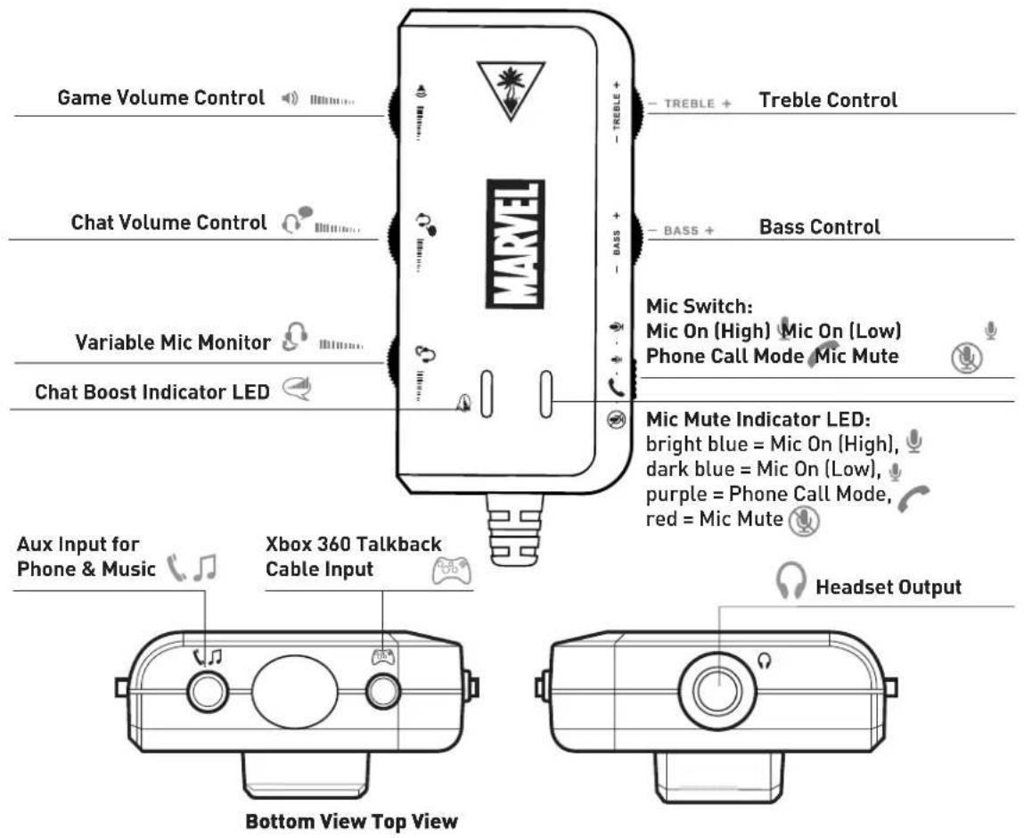 TURTLE BEACH Earforce Seven Marvel - Amplifier Features - 1