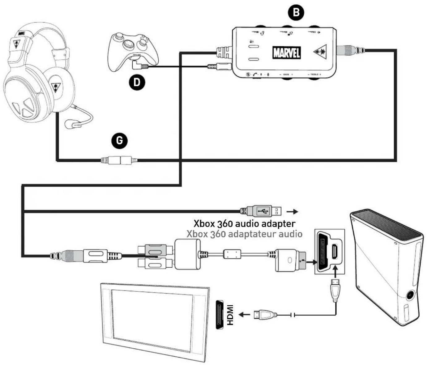 TURTLE BEACH Earforce Seven Marvel - Xbox 360 Setup (HDMI) - 1
