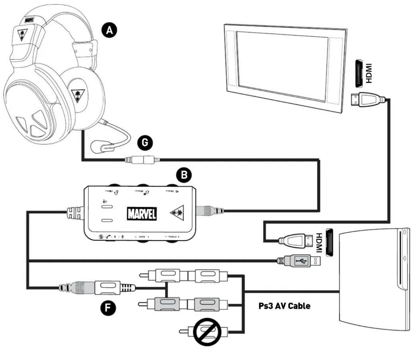 TURTLE BEACH Earforce Seven Marvel - PS3 Setup (HDMI) - 1