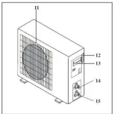 Philco PH12000QFM2 - PRECAUÇÕES DE SEGURANÇA - 27