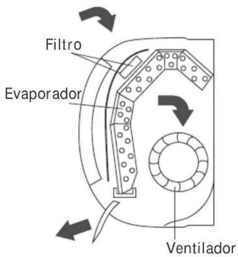 Philco PH12000QFM2 - INSTRUÇÕES DE OPERAÇÃO - 1