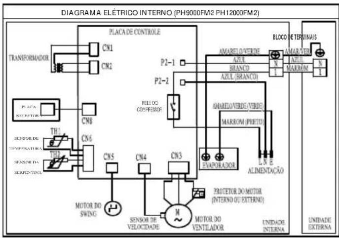 Philco PH12000QFM2 - DI AGRAMAS ELÉTRICOS (ESQUEMA DE LIGAÇÕES) - 1