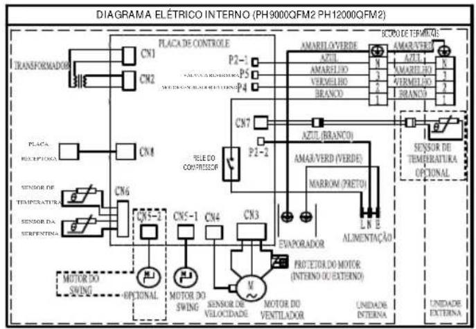 Philco PH12000QFM2 - DI AGRAMAS ELÉTRICOS (ESQUEMA DE LIGAÇÕES) - 3