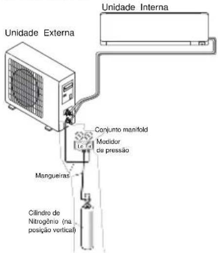 Philco PH12000QFM2 - Válvulas da Unidade Externa - 3