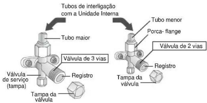 Philco PH12000QFM2 - Válvulas da Unidade Externa - 1