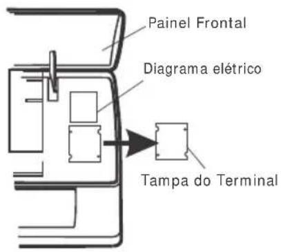 Philco PH12000QFM2 - CONEXÃO ELÉTRICA - 1