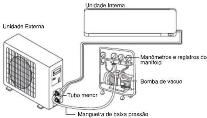 Philco PH12000QFM2 - LIMPEZA DO SISTEMA (VÁCUO) - 1