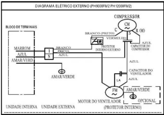 Philco PH12000QFM2 - DI AGRAMAS ELÉTRICOS (ESQUEMA DE LIGAÇÕES) - 2