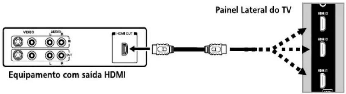 Semp Toshiba LE 4652I - Para conectar um aparelho HDMI: - 1