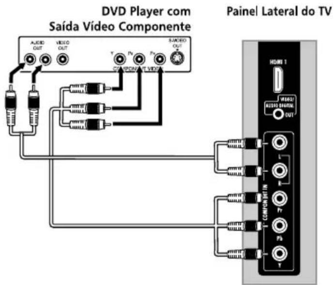 DVD Player com Saída Vídeo Componente A/3/D OUT VIDEO OUT T Pn Pn S-VIDEO OUT COMPONAT VIDEO Painel Lateral do TV HDMI 1 V6052 A/3/D OUT CONPON INT IN L Pn Pn T