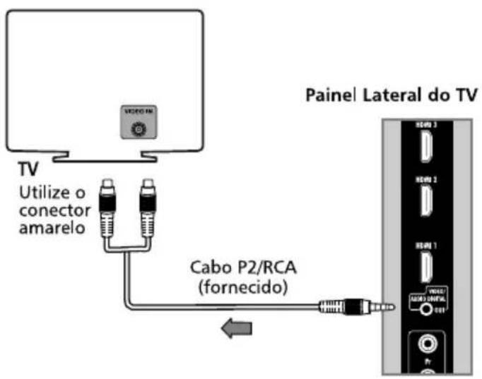 TV Utilize o conector amarelo Cabo P2/RCA (fornecido) Painel Lateral do TV H009 3 H008 2 H007 1 WALL H005 DENTAL DUT Pt