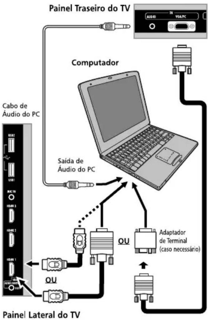 Semp Toshiba LE 4652I - CONECTANDO UM PC - 1