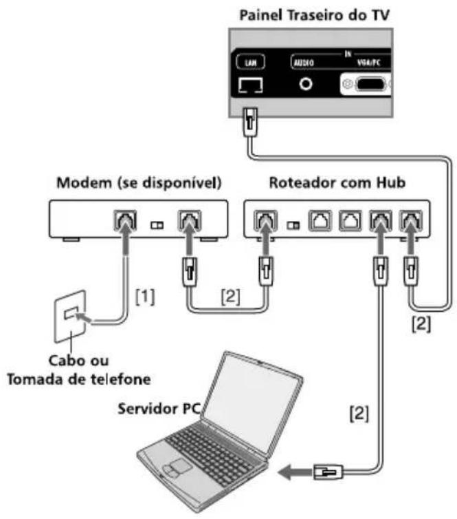 Semp Toshiba LE 4652I - PARA LIGAR UMA REDE DOMÉSTICA COM FIO - 1
