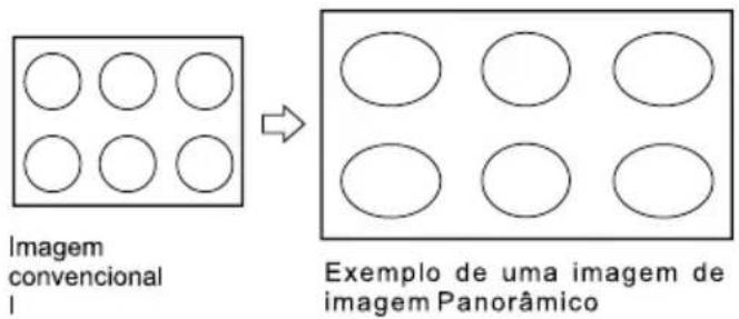 Imagem convencional 1 → Exemplo de uma imagem de imagem Panorâmico