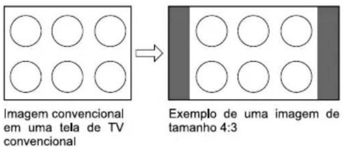 Imagem convencional em uma tela de TV convencional → Exemplo de uma imagem de tamanho 4:3