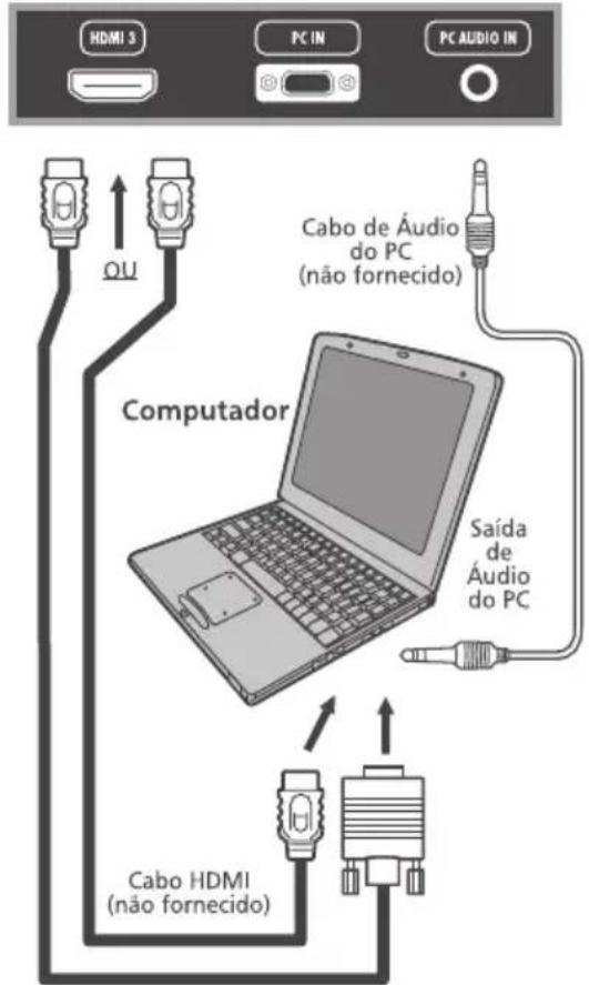 HDMI 3 PC IN PC AUDIO IN OU Cabo de Áudio do PC (não fornecido) Computador Saída de Áudio do PC Cabo HDMI (não fornecido)