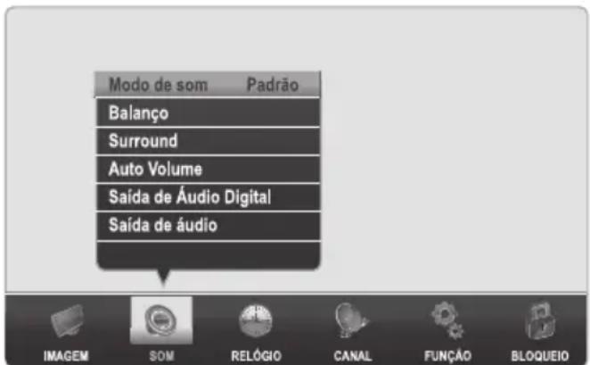 Modo de som Padrão Balanço Surround Auto Volume Saída de Áudio Digital Saída de áudio IMAGEM SOM RELÓGIO CANAL FUNÇÃO BLOQUEIO