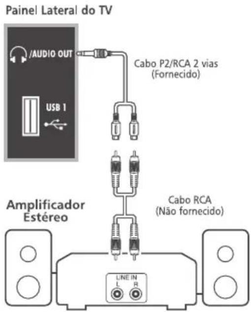 Painel Lateral do TV /AUDIO OUT USB 1 Cabo P2/RCA 2 vias (Fornecido) Amplificador Estéreo Cabo RCA (Não fornecido) LINE IN L R