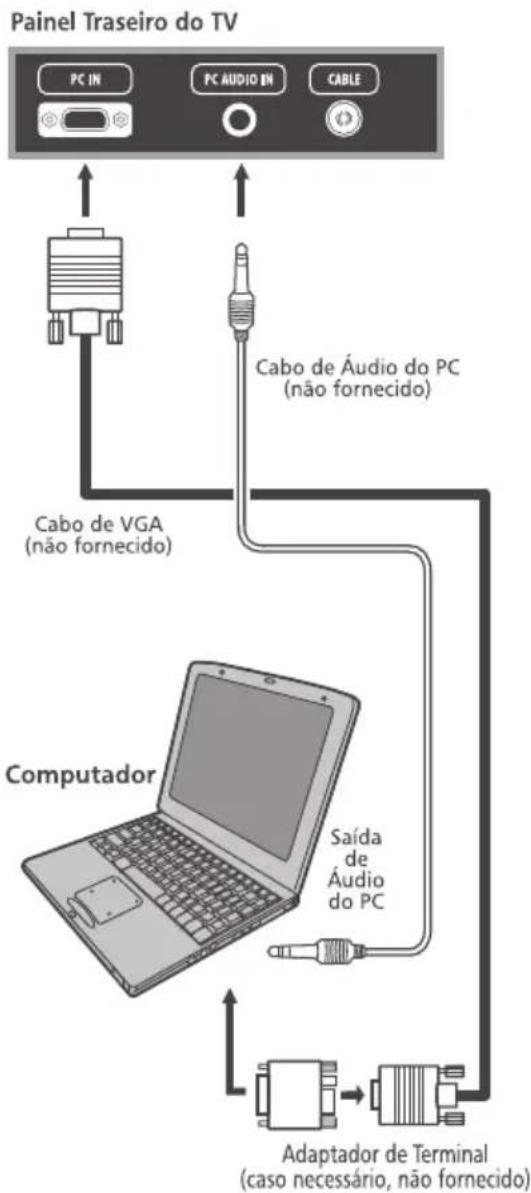 Semp Toshiba DL 3971F - Para conectar um PC ao terminal PC IN do TV: - 1