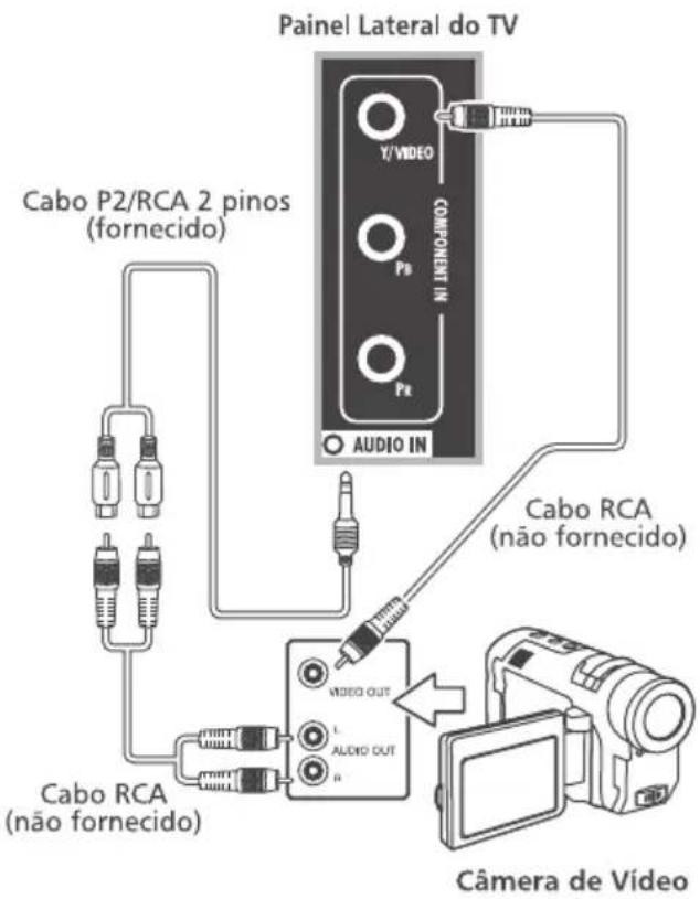 Painel Lateral do TV Cabo P2/RCA 2 pinos (fornecido) Cabo RCA (não fornecido) Cabo RCA AUDIO IN VIDEO OUT AUDIO OUT R Câmera de Vídeo