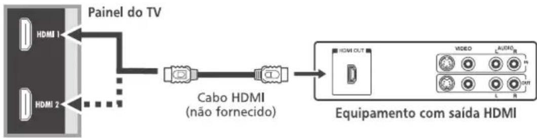 Semp Toshiba DL 3971F - Para conectar um aparelho HDMI: - 1
