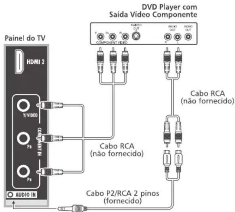 Painel do TV HDMI 2 Y/VIDEO Pb Pb AUDIO IN CABO RCA (não fornecido) Cabo RCA (DAVID OUT) AUDIO OUT VIDEO OUT Cabo P2/RCA 2 pinos (fornecido) DVD Player com Saída Vídeo Componente CABO RCA (não fornecido)