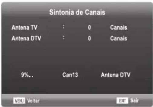 Sintonia de Canais Antena TV : 0 Canais Antena DTV : 0 Canais 9%... Can13 Antena DTV MENU Voltar Exit Sair