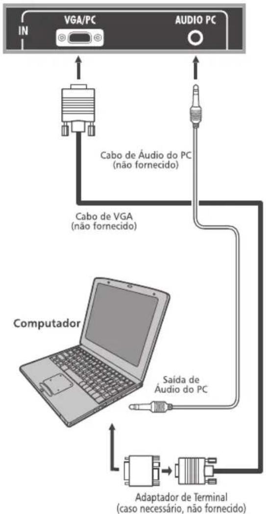 Semp Toshiba DL 3975I - CONEXÕES - 1