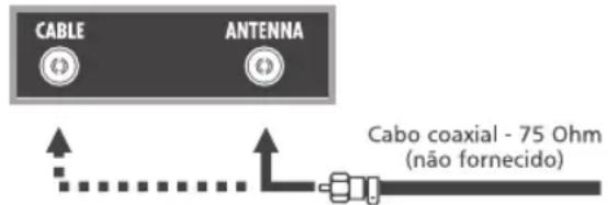 CABLE ANTENNA Cabo coaxial - 75 Ohm (não fornecido)
